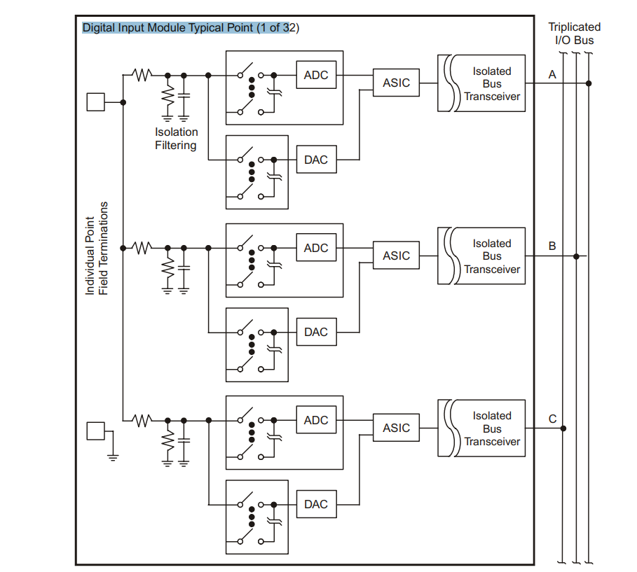 Model 3301 Digital Input Module Simplified Schematic