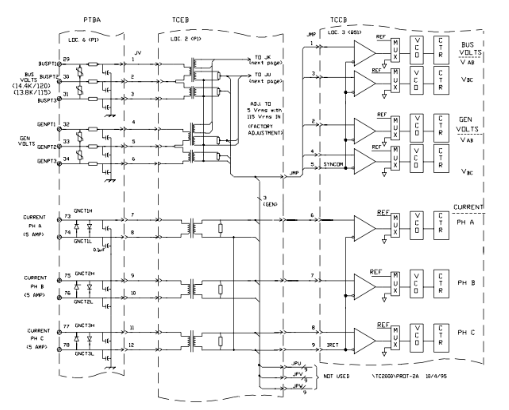 Fig 2: Bus Generator PT and CT Inputs on PTBA