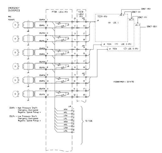 Fig 1: Overspeed Magnetic Pickups on PTBA
