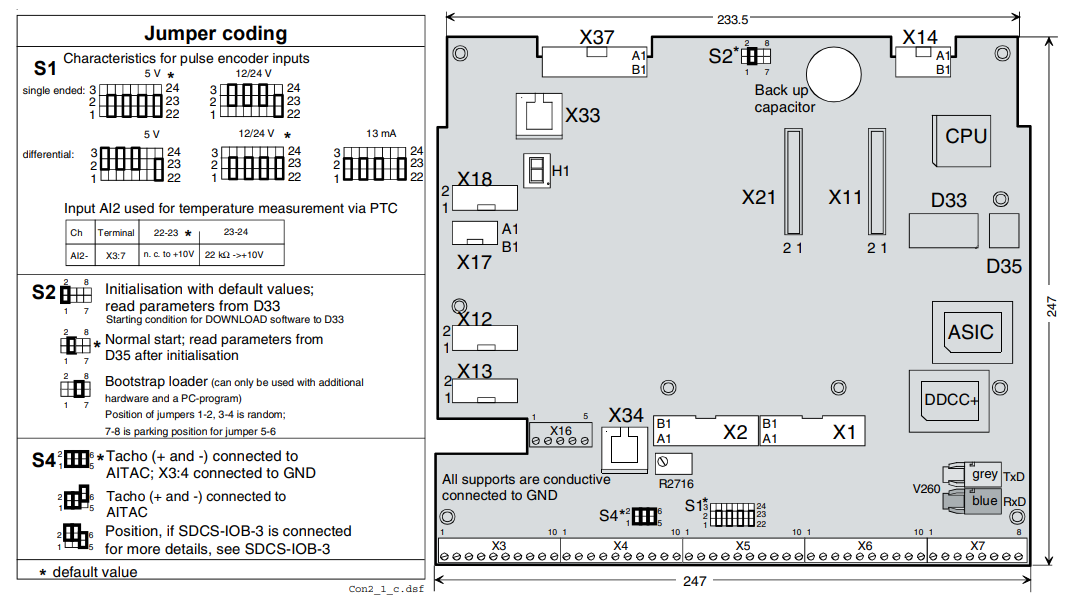 Fig. 3.1/1 Layout of the control board SDCS-CON-2