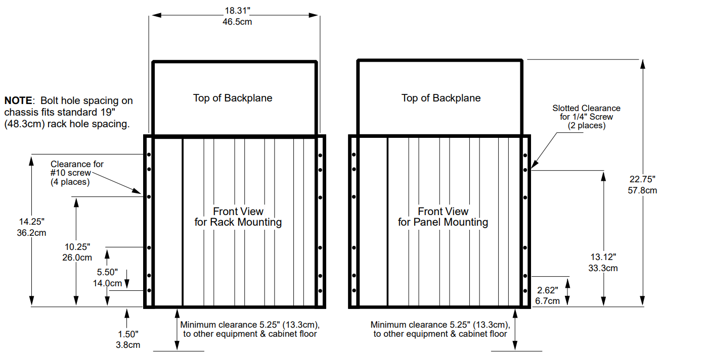 Dimensions and Clearances for Rack and Panel Mounting