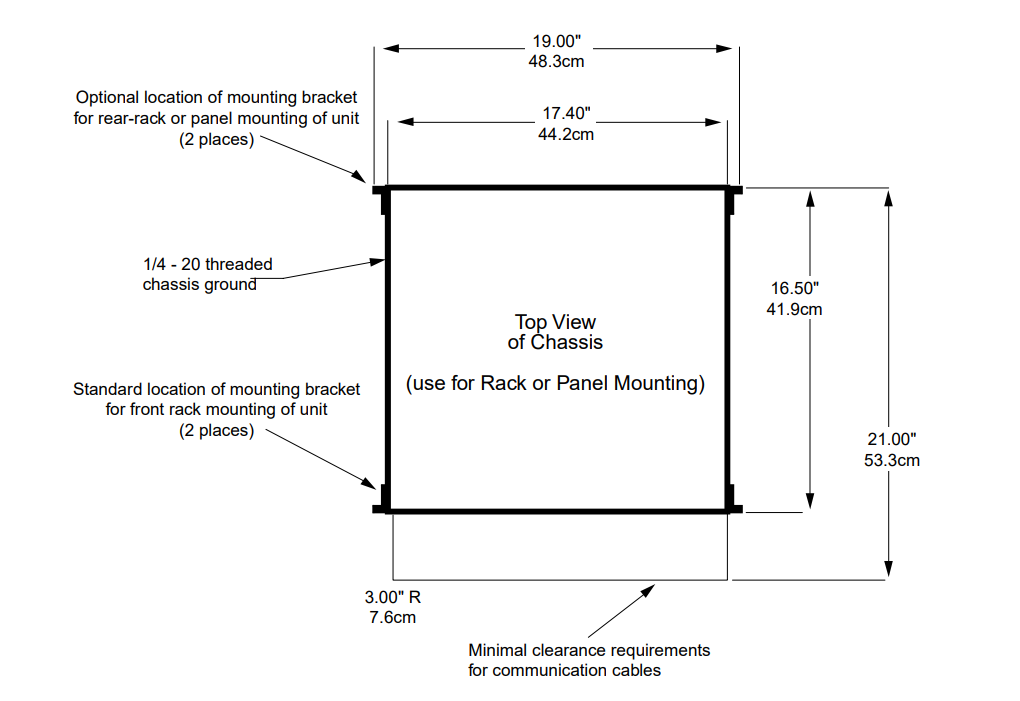 Dimensions and Clearances for Rack and Panel Mounting