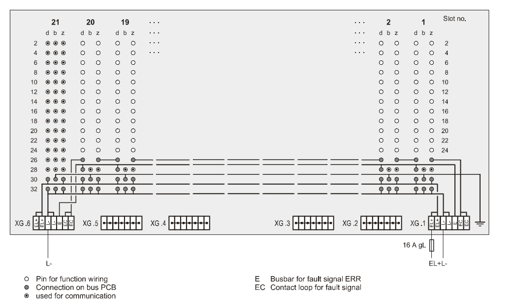 Principle of the Bus PCB